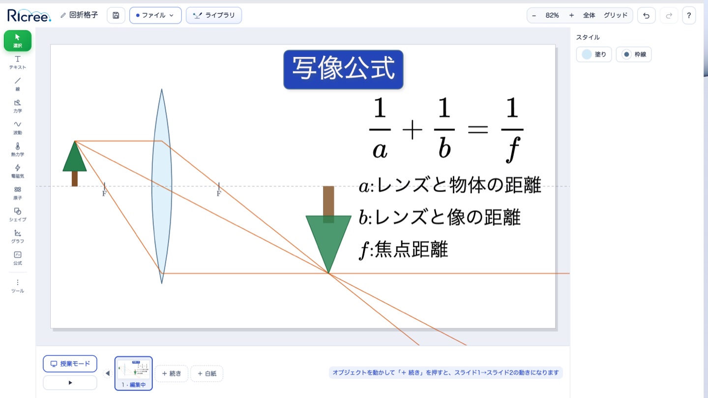 Ricreeでつくった凸レンズの作図と写像公式のスライド